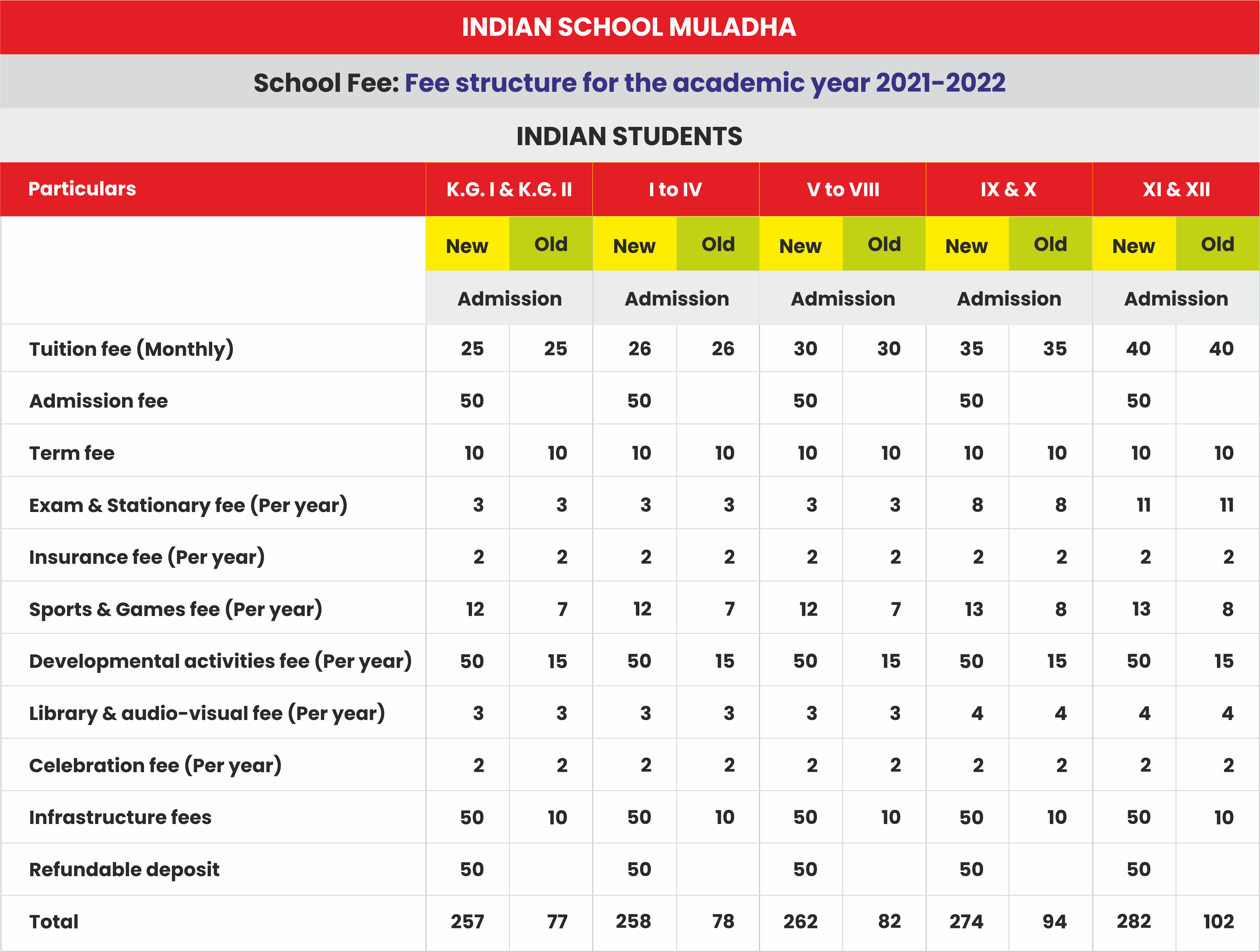 Fee Structure Indian School Muladha