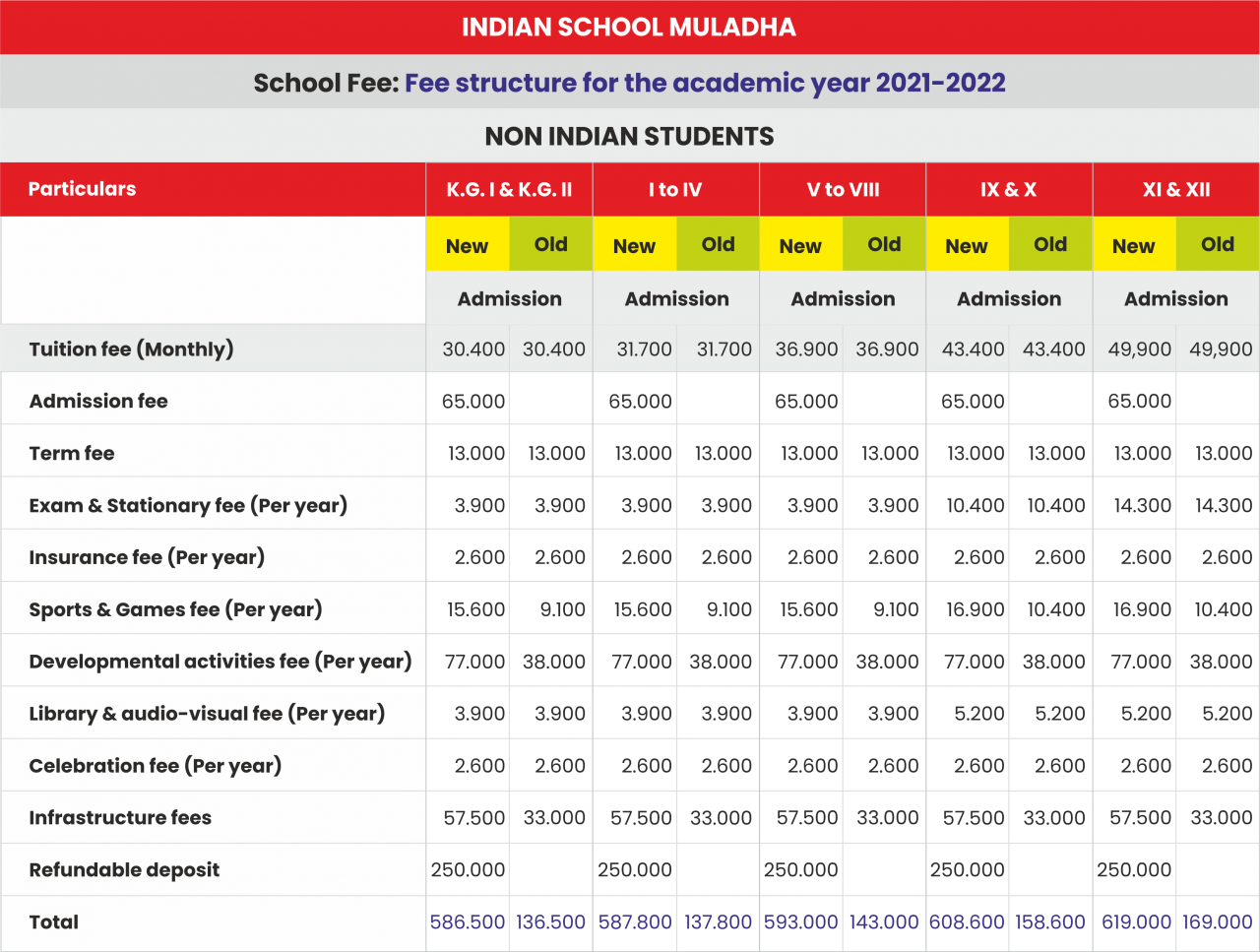 Fee Structure Indian School Muladha