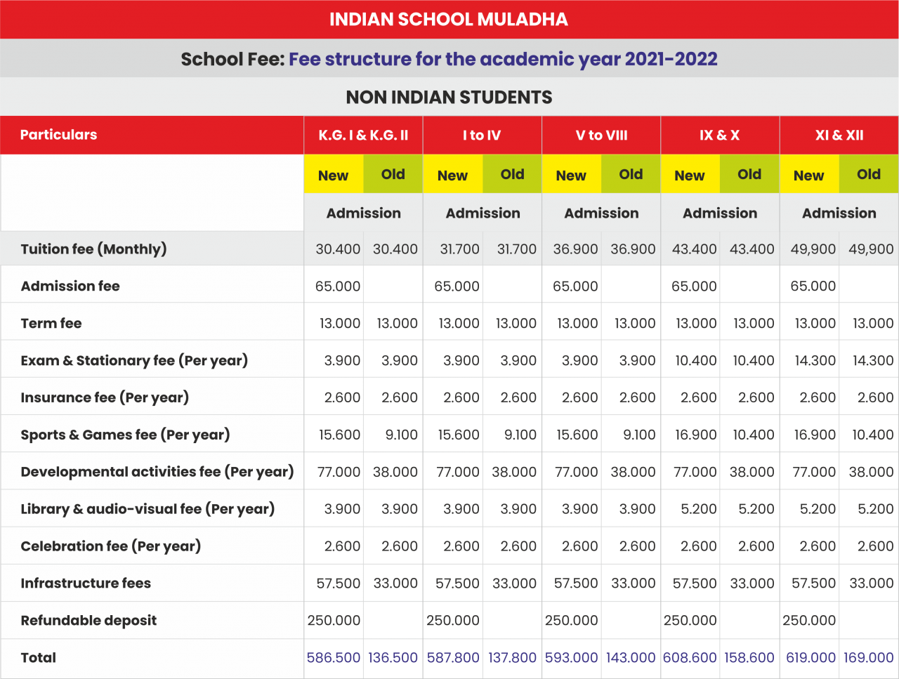 Non Indian Student Fee 2021 2022 1280x967 